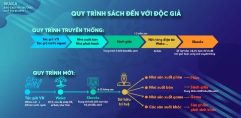 [Tiền phong] Thị trường sách điện tử: tác giả Việt xích gần hơn với thế giới
